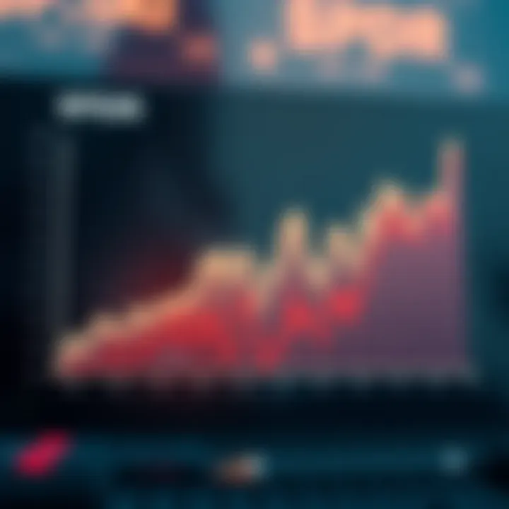 Graph showing historical performance of SPDR