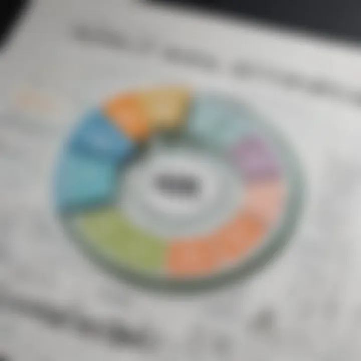 A chart depicting various financial literacy topics covered in curricula