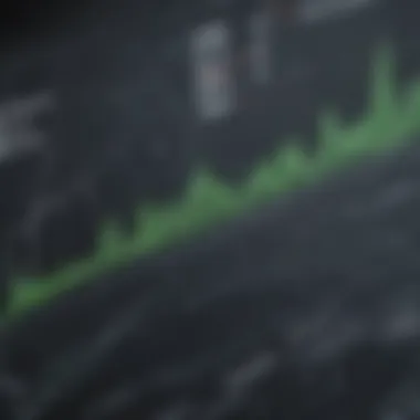 Graph showcasing performance trends of high yield bond index funds