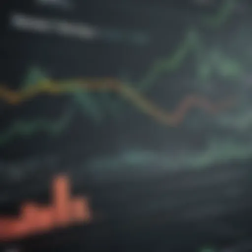 Graph showcasing the performance trends of the Fidelity Aggressive Growth Index Fund