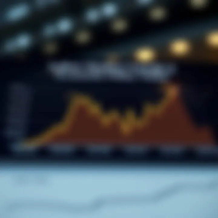 Labor Market Trends Graph showcasing labor market trends during Dr. Yellen's tenure