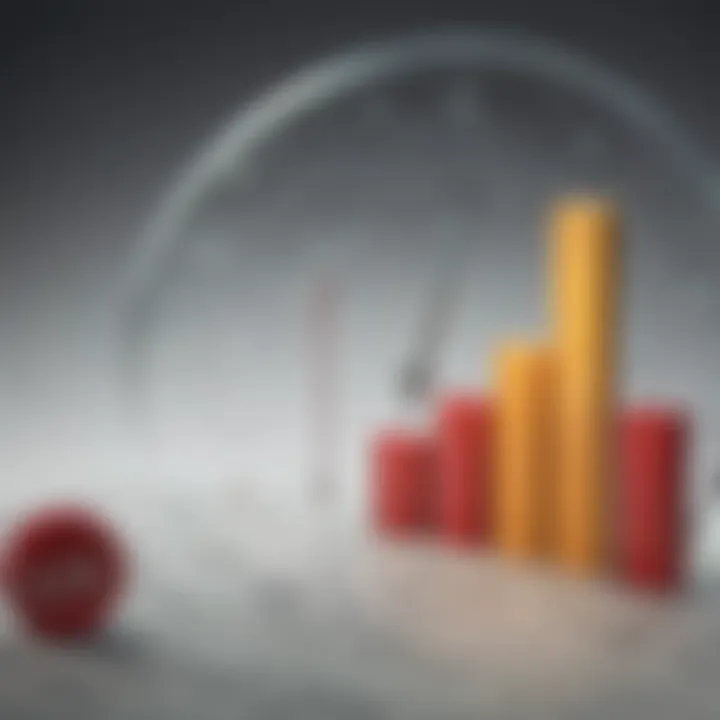 Graphical representation of factors influencing dividend yield calculations