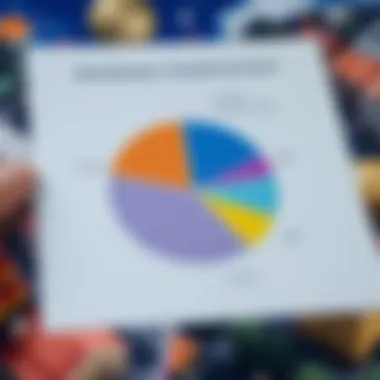 Pie chart depicting listing fees distribution by sector