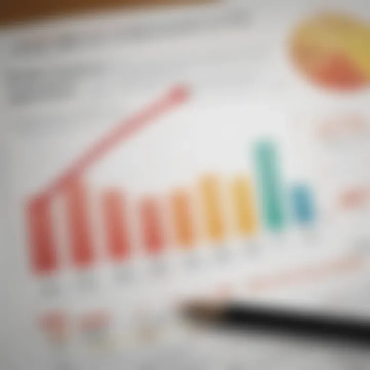 Graph showing the impact of low appraisals on financing options