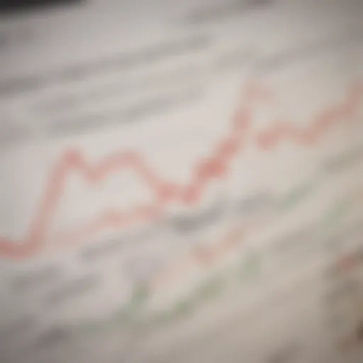 Graph depicting economic indicators affecting the market