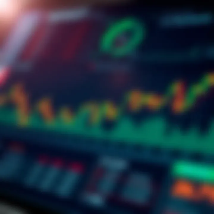 Economic Indicators Snapshot Economic indicators dashboard