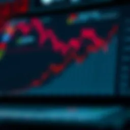 Graph illustrating market trends